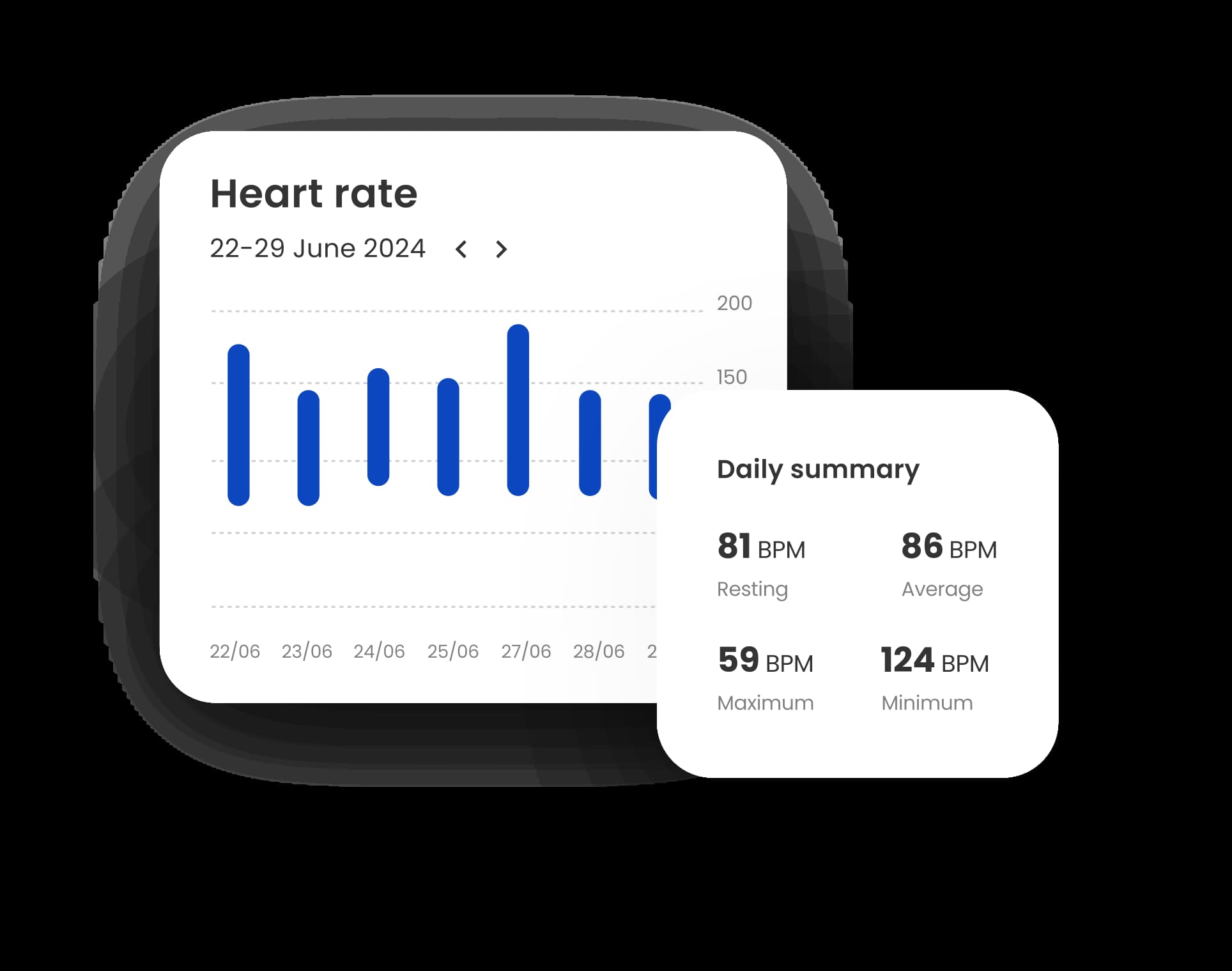 UI elements of a health app developed by Revolve Healthcare Two user interface elements of a health app developed by Revolve Healthcare, showing heart rate trends and a daily summary of measurements