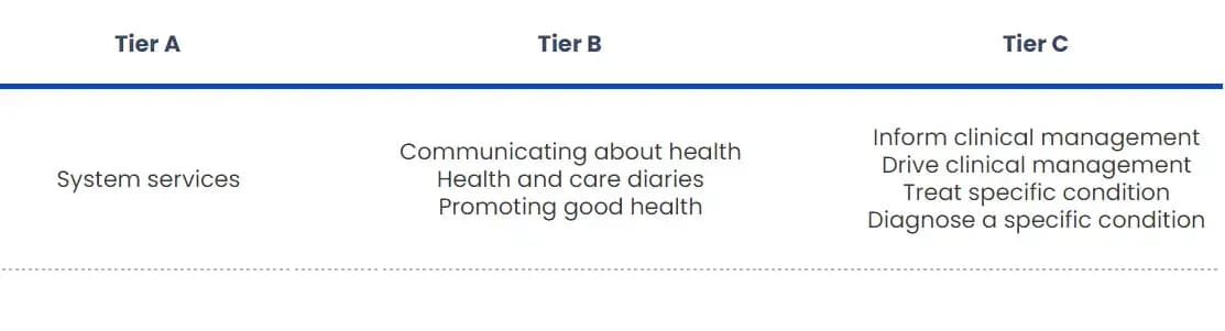 DTx-in-the-UK-by-Revolve-Healthcare.webp DTx-in-the-UK-by-Revolve-Healthcare.webp