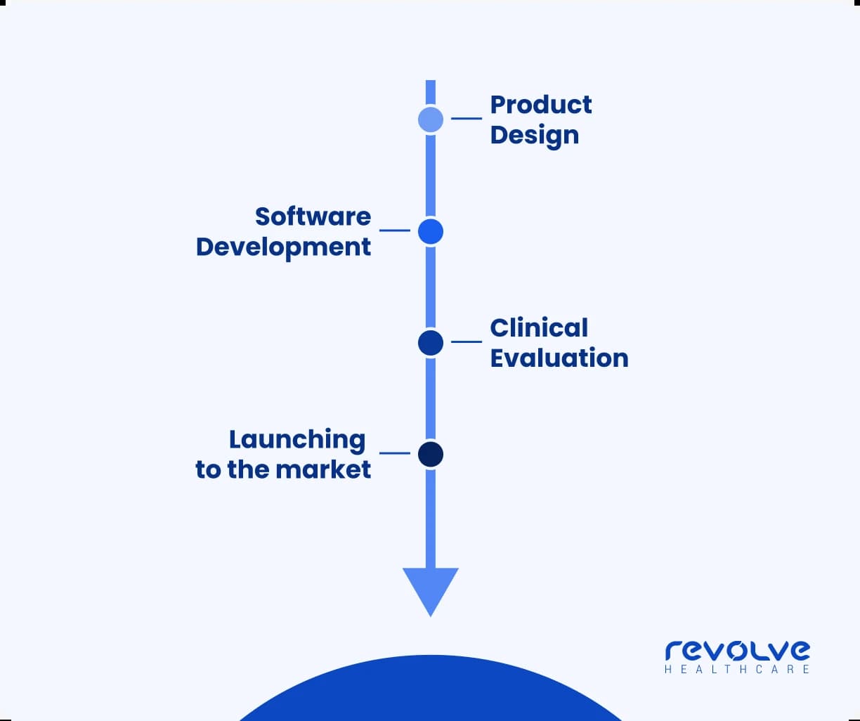 Development-of-medical-software-plan-by-Revolve-Healthcare Development-of-medical-software-plan-by-Revolve-Healthcare