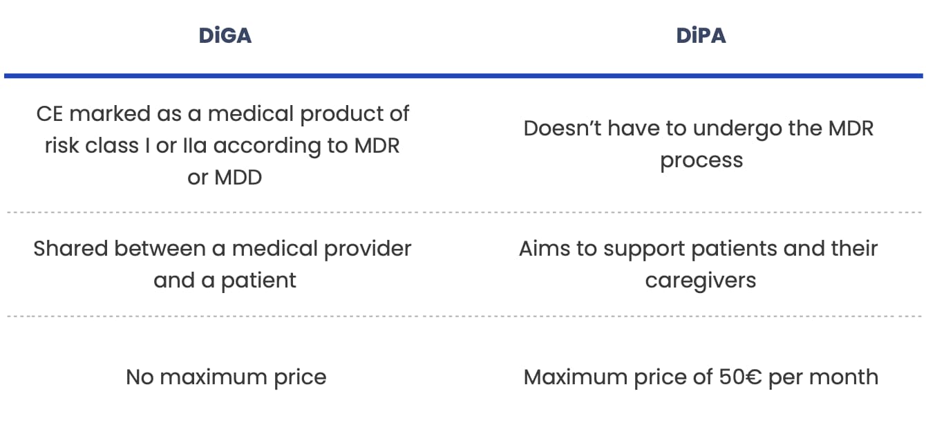 DiGA-vs-DiPA-by-Revolve-Healthcare.webp DiGA-vs-DiPA-by-Revolve-Healthcare.webp