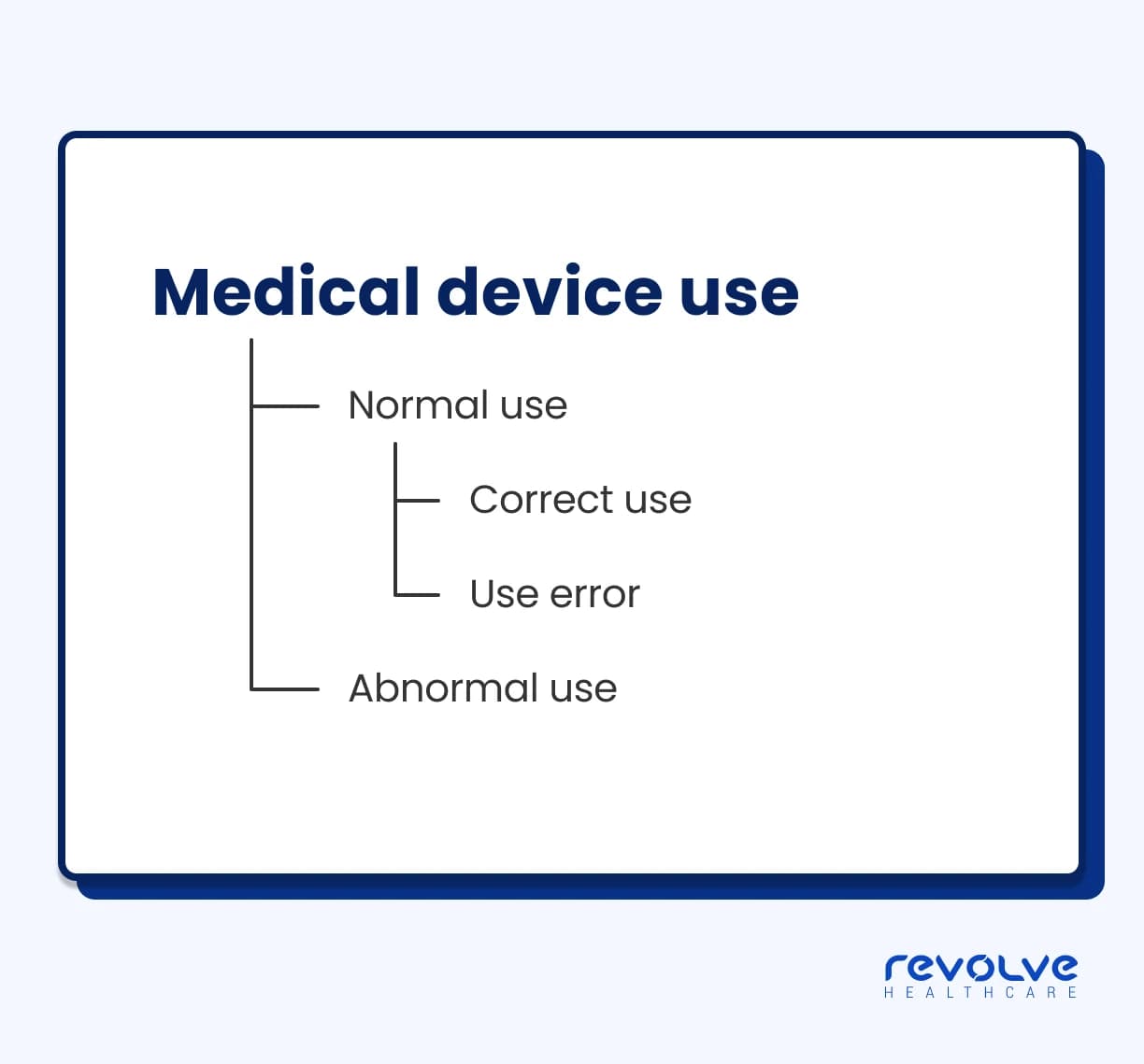 Medical-device-use-IEC-62366-by-Revolve-Healthcare Medical-device-use-IEC-62366-by-Revolve-Healthcare