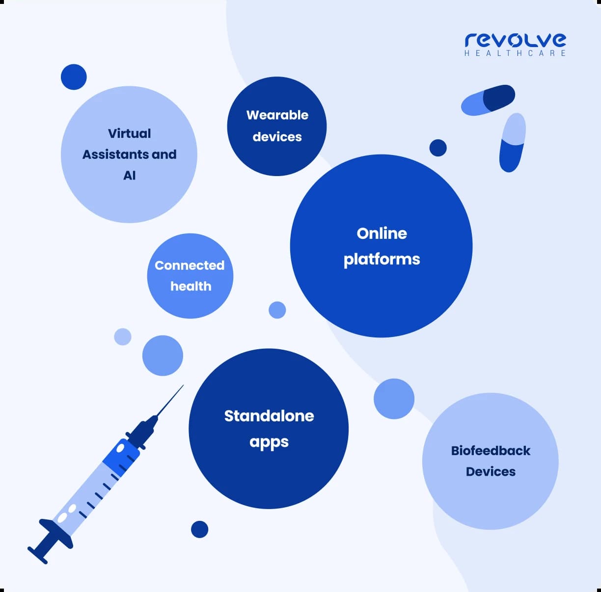 Types-of-DTx-by-Revolve-Healthcare Types-of-DTx-by-Revolve-Healthcare