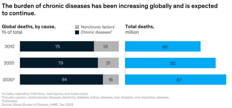 chart-global-deaths-by-cause