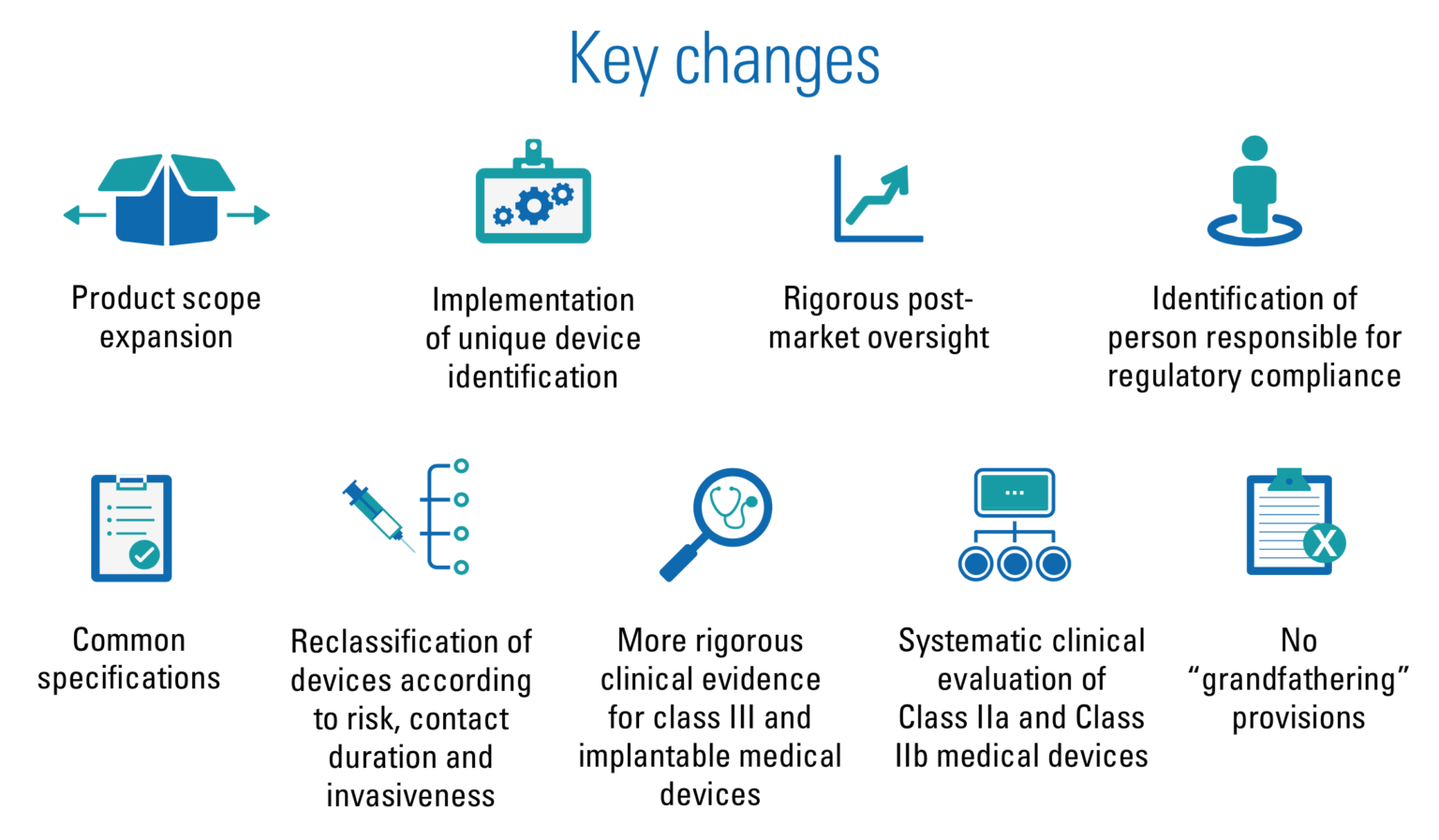 Key changes between MDD and MDR illustrated Key changes between MDD and MDR illustrated